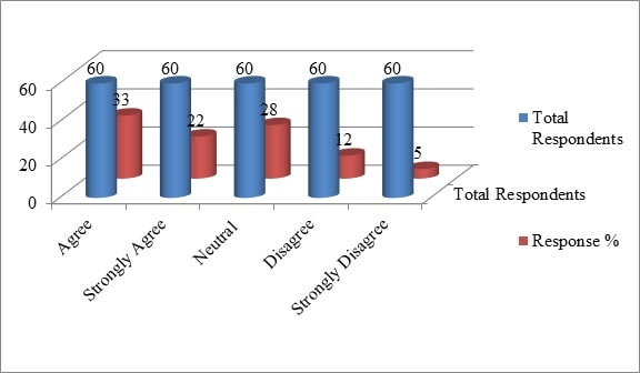 Consumer Behaviour That Affects Online Auction img13