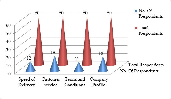 Consumer Behaviour That Affects Online Auction img14