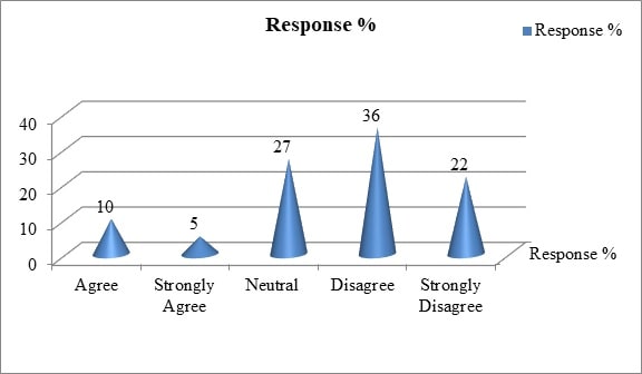 Consumer Behaviour That Affects Online Auction img16