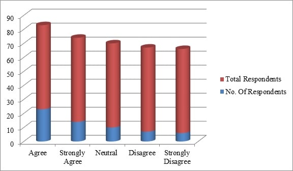 Consumer Behaviour That Affects Online Auction img19