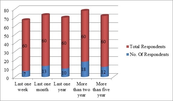 Consumer Behaviour That Affects Online Auction img20