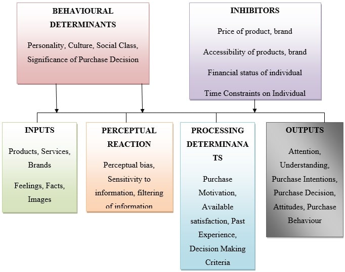 Consumer Behaviour That Affects Online Auction img3