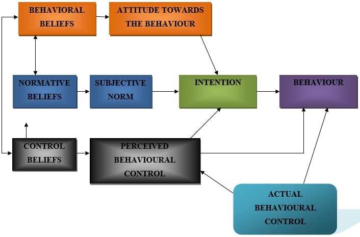 Consumer Behaviour That Affects Online Auction img5