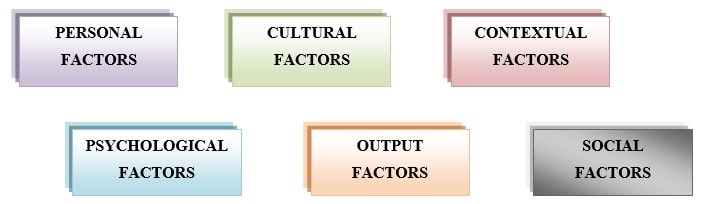 Consumer Behaviour That Affects Online Auction Consumer Behaviour That Affects Online Auction img6