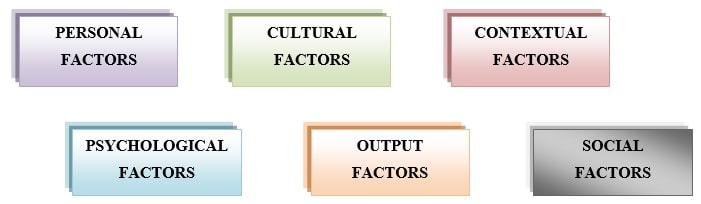 Consumer Behaviour That Affects Online Auction img6