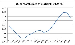 corporate profit percentage of US during 1942-45 corporate profit percentage of US during 1942-45
