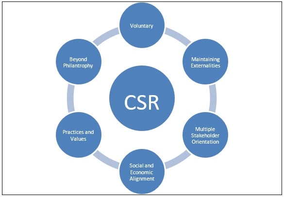 Corporate Social Responsibility img1