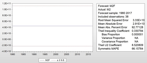 Correlation Analysis Sample Assignment Image 3