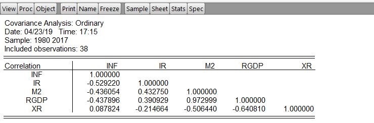 Correlation Analysis