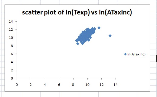 scatter plot scatter plot