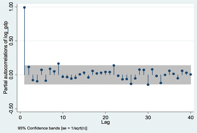 Coursework 2 Financial Modeling Image 10