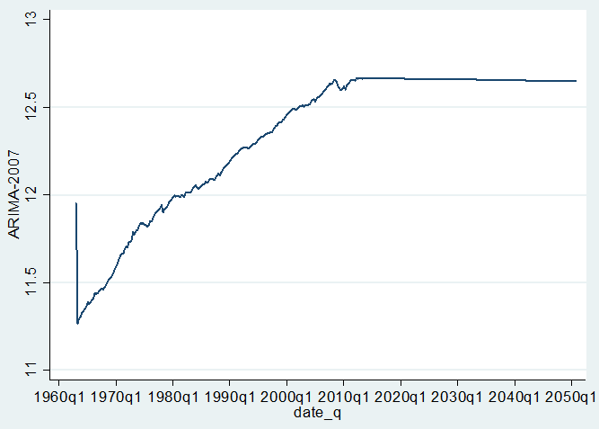 Coursework 2 Financial Modeling Image 14