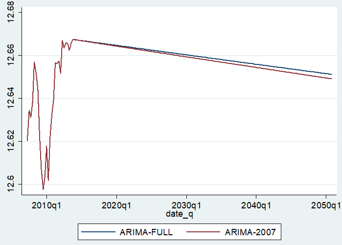 Coursework 2 Financial Modeling Image 15