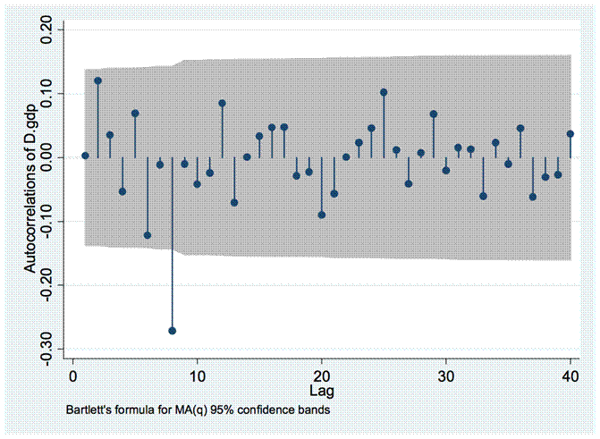 Coursework 2 Financial Modeling Image 6