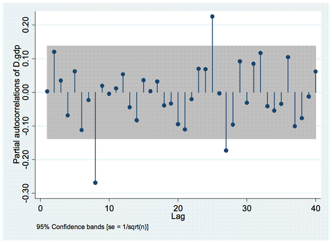 Coursework 2 Financial Modeling Image 7