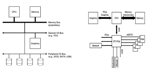 CPT304 Week 4 Interactive Assignment File systems management Image 1