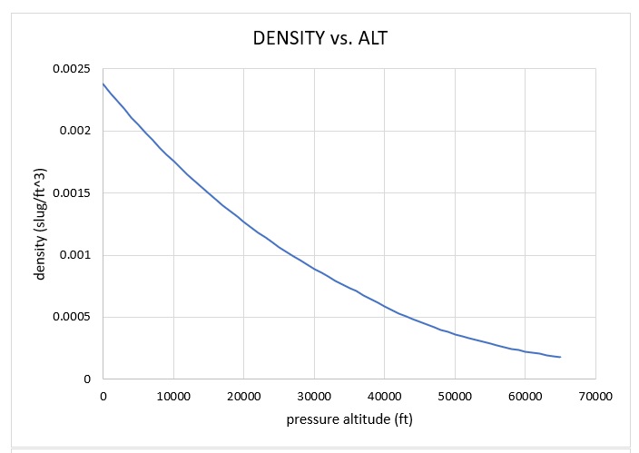 Create an atmospheric spreadsheet Image 1