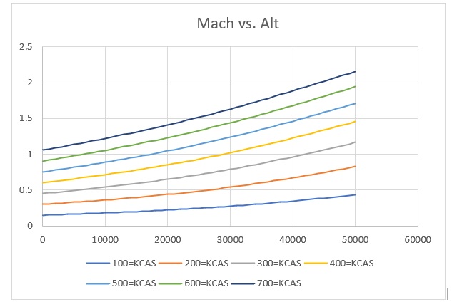 Create an atmospheric spreadsheet Image 4