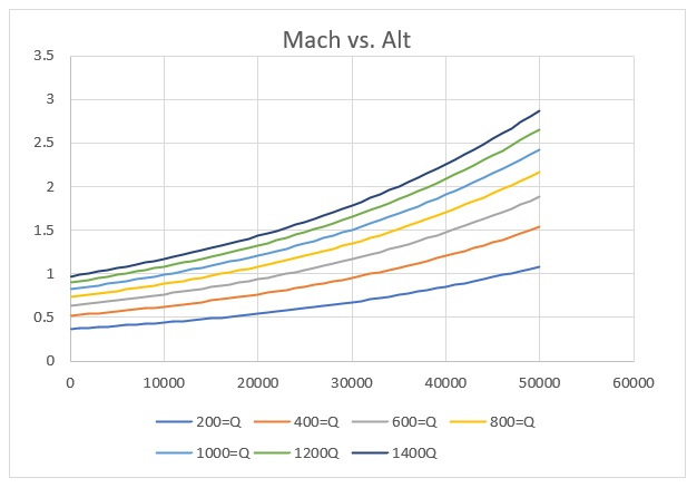 Create an atmospheric spreadsheet Image 5