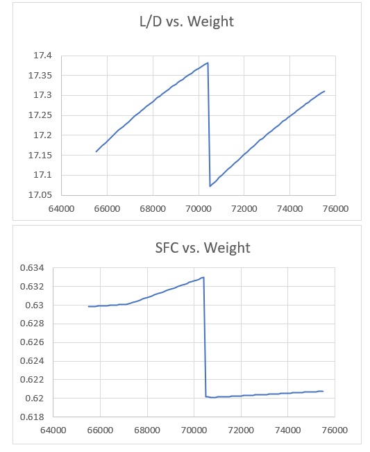 Create an atmospheric spreadsheet Image 6