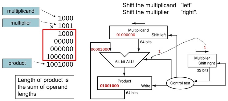 CS147 Computer Architecture Project 1 Image 16