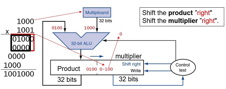 CS147 Computer Architecture Project 1 Image 19