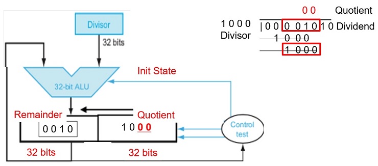 CS147 Computer Architecture Project 1 Image 32