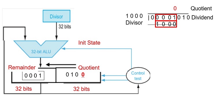 CS147 Computer Architecture Project 1 Image 33