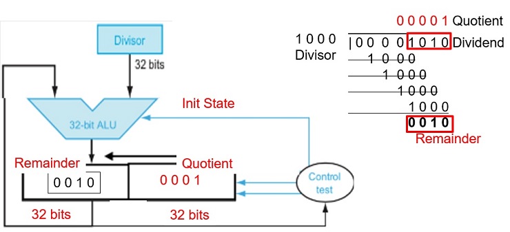 CS147 Computer Architecture Project 1 Image 36