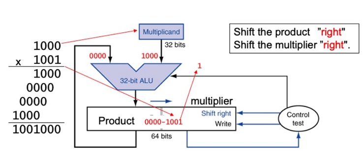 CS147 Computer Architecture Project 1 Image 5