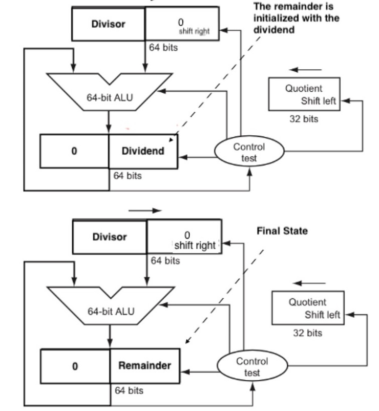 CS147 Computer Architecture Project 1 Image 7