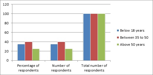 Customer Service and Research Skills img10