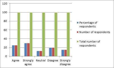 Customer Service and Research Skills img14