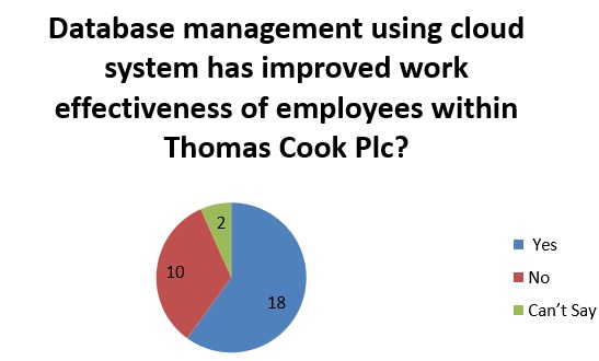 Database using cloud