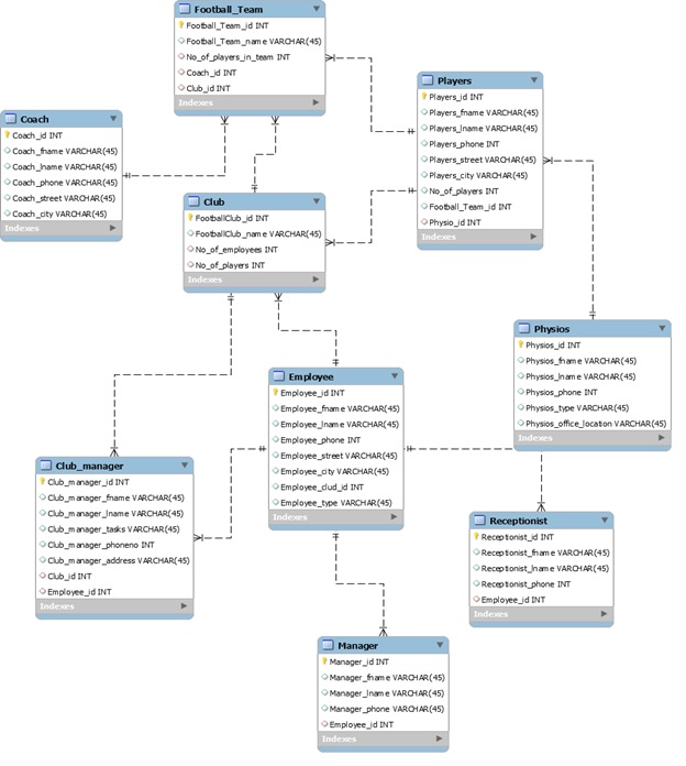 DBMS Project img1