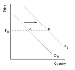 Describing Supply and Demand Elasticities img9