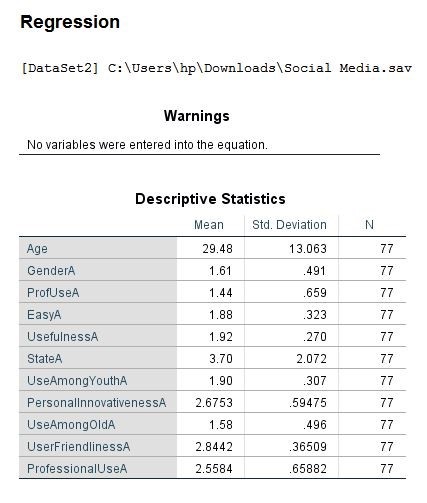 descriptive Statistics of the Response Rate against the Total Sample Size