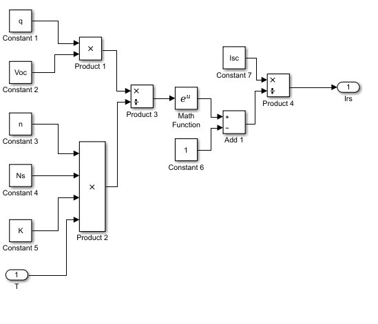 Design and modelling of a solar PV system Image 14