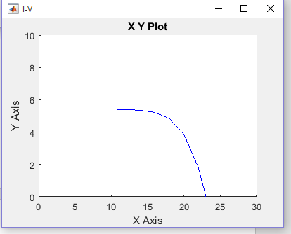 Design and modelling of a solar PV system Image 19