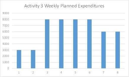 Earned Value Management Image 1