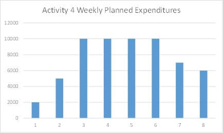 Earned Value Management Image 2