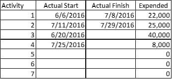 Earned Value Management Image 3