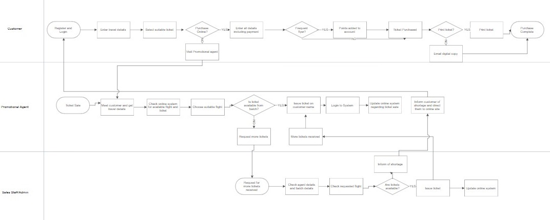 easyairways company case study Image 2