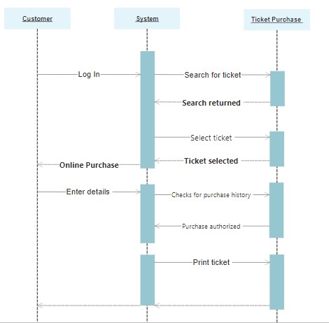 easyairways company case study Image 4 easyairways company case study Image 4