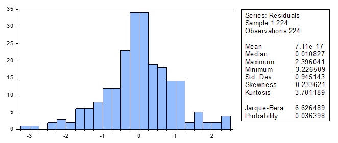 ECON 311 It assignment in Econometrics image 2