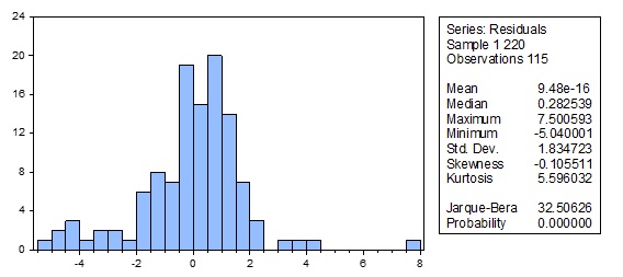 ECON 311 It assignment in Econometrics image 9