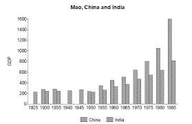 economic growth of China during the premiership of Mao economic growth of China during the premiership of Mao
