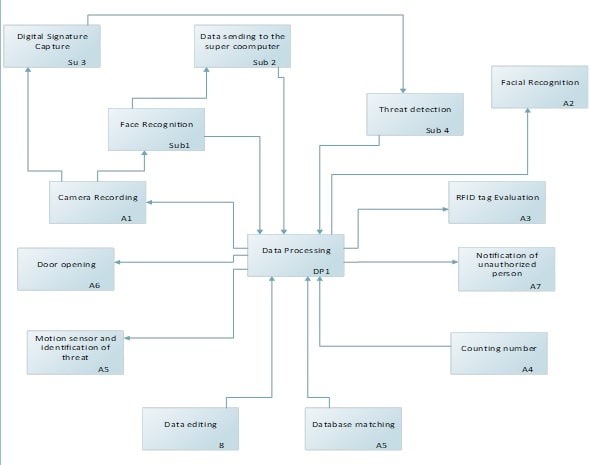 EMIS7311 Systems Engineering Design img10