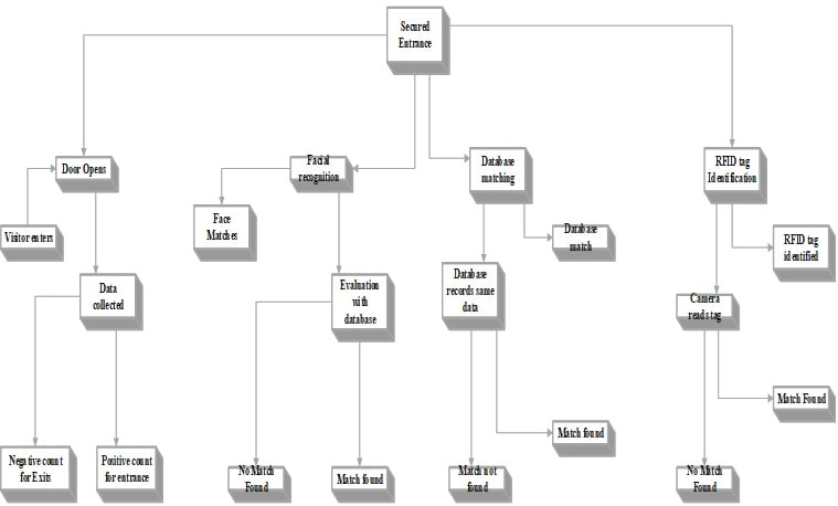 EMIS7311 Systems Engineering Design img3