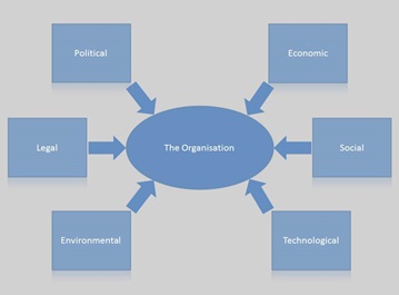 Environmental PESTEL Analysis Environmental PESTEL Analysis